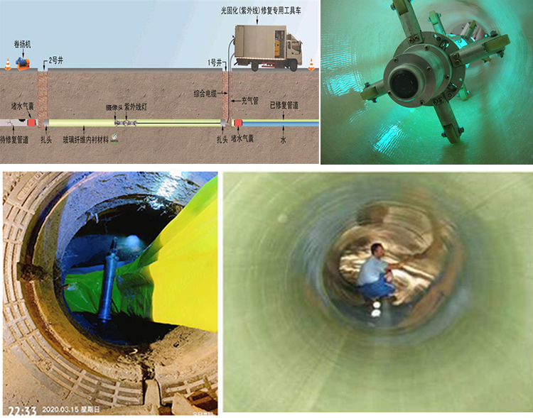 东辽UV-CIPP内衬修复