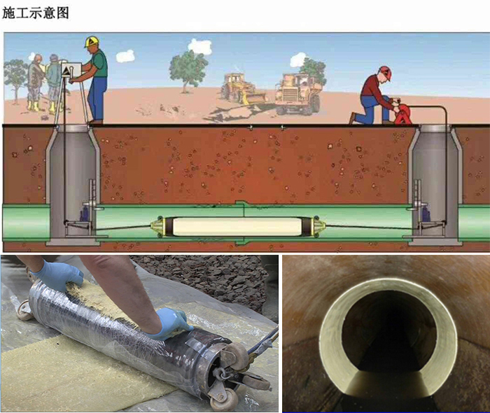 东辽管道局部点状修复